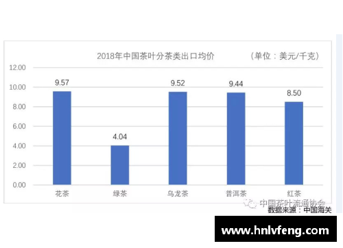 虎扑球员数据分析与趋势研究