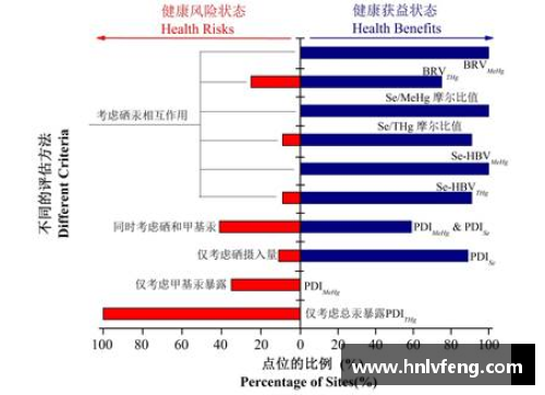 英格兰球员体重分析与健康风险评估